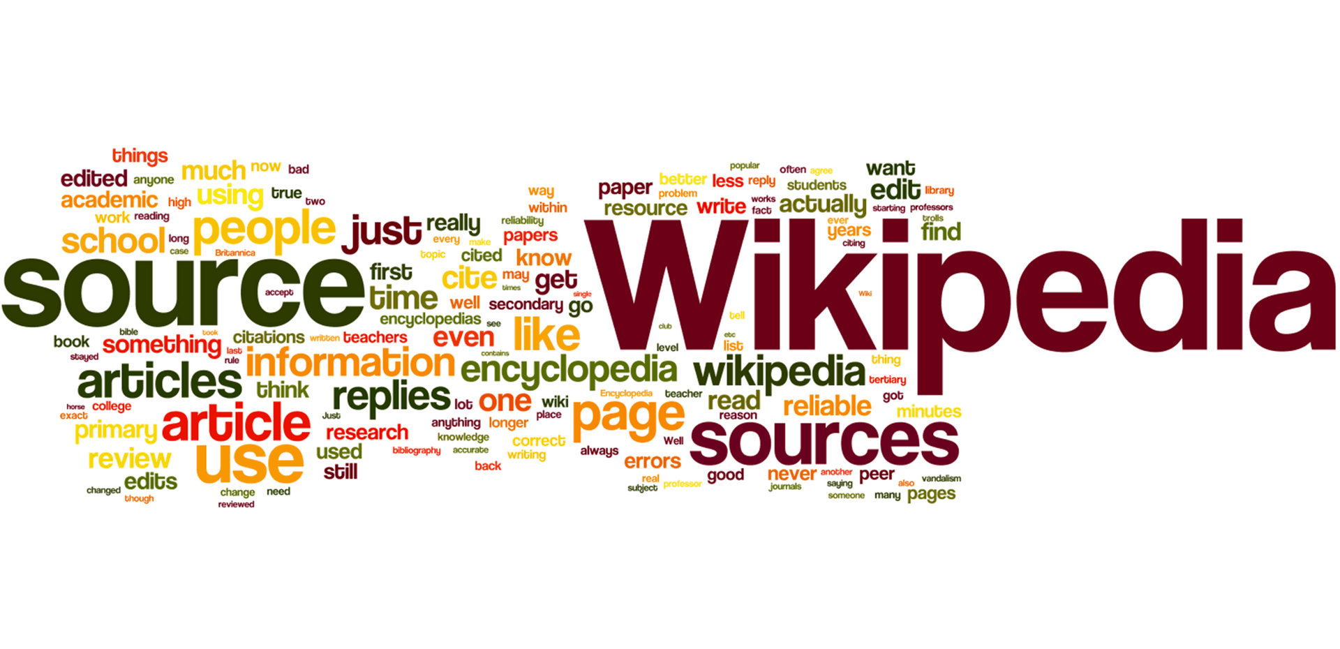 Contextual image of Wordcloud of discussion on Reddit about Wikipedia