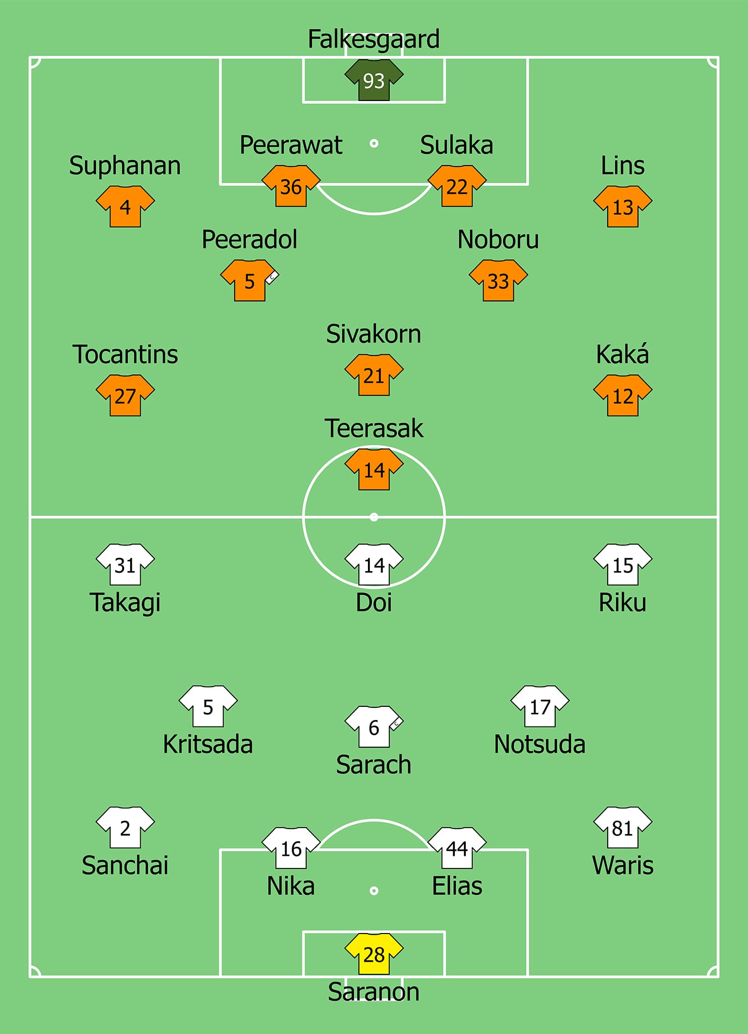 Contextual image of BG Pathum United vs Port 2026-05-24